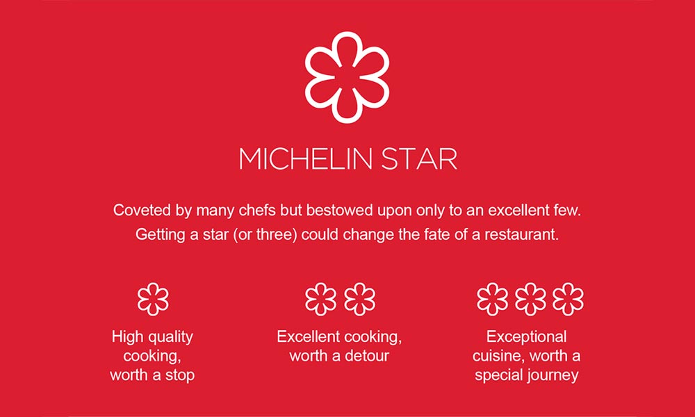 Michelin Star guide
